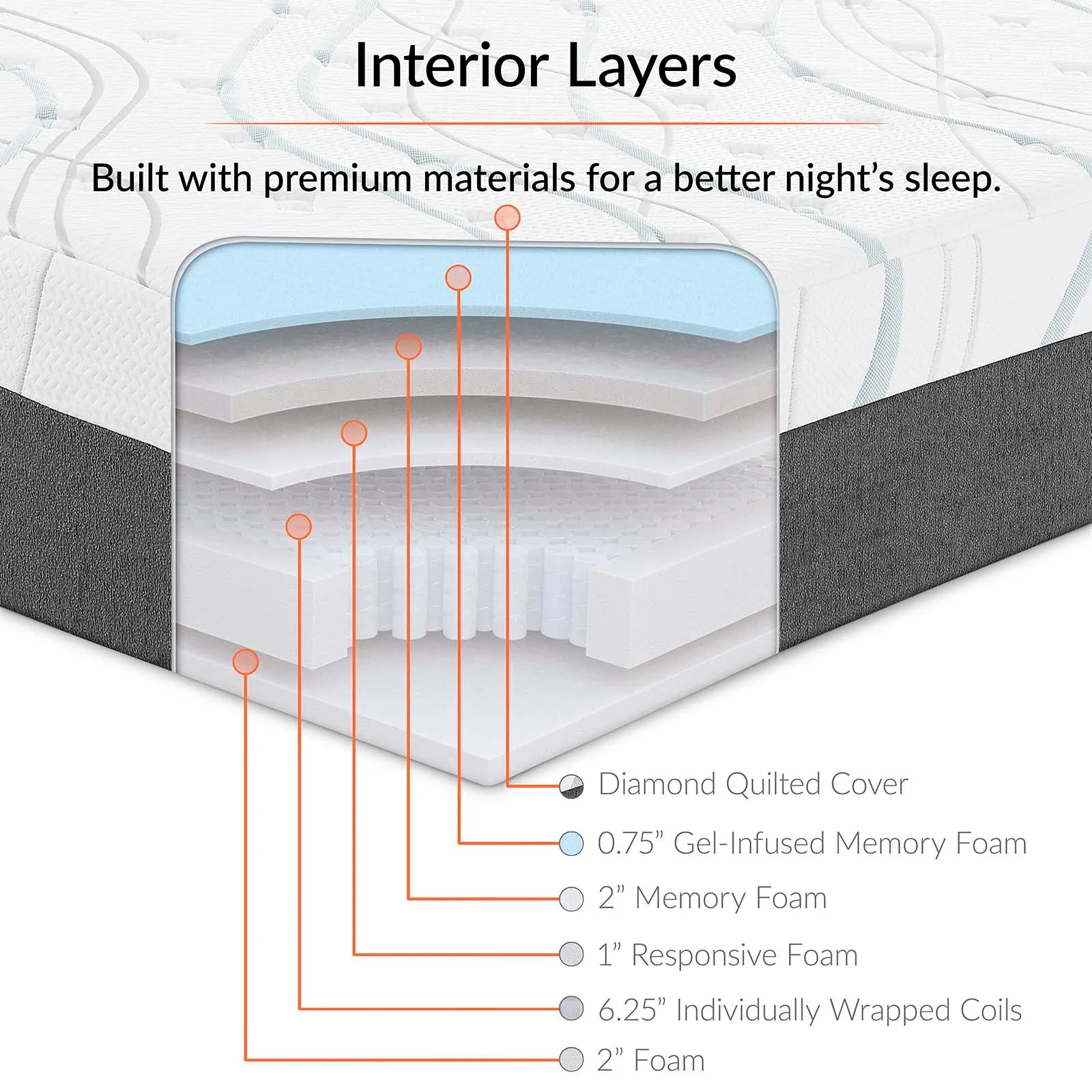 Elysse King CertiPUR-US® Certified Foam 12" Gel Infused Hybrid Mattress By Modway - MOD-5580
