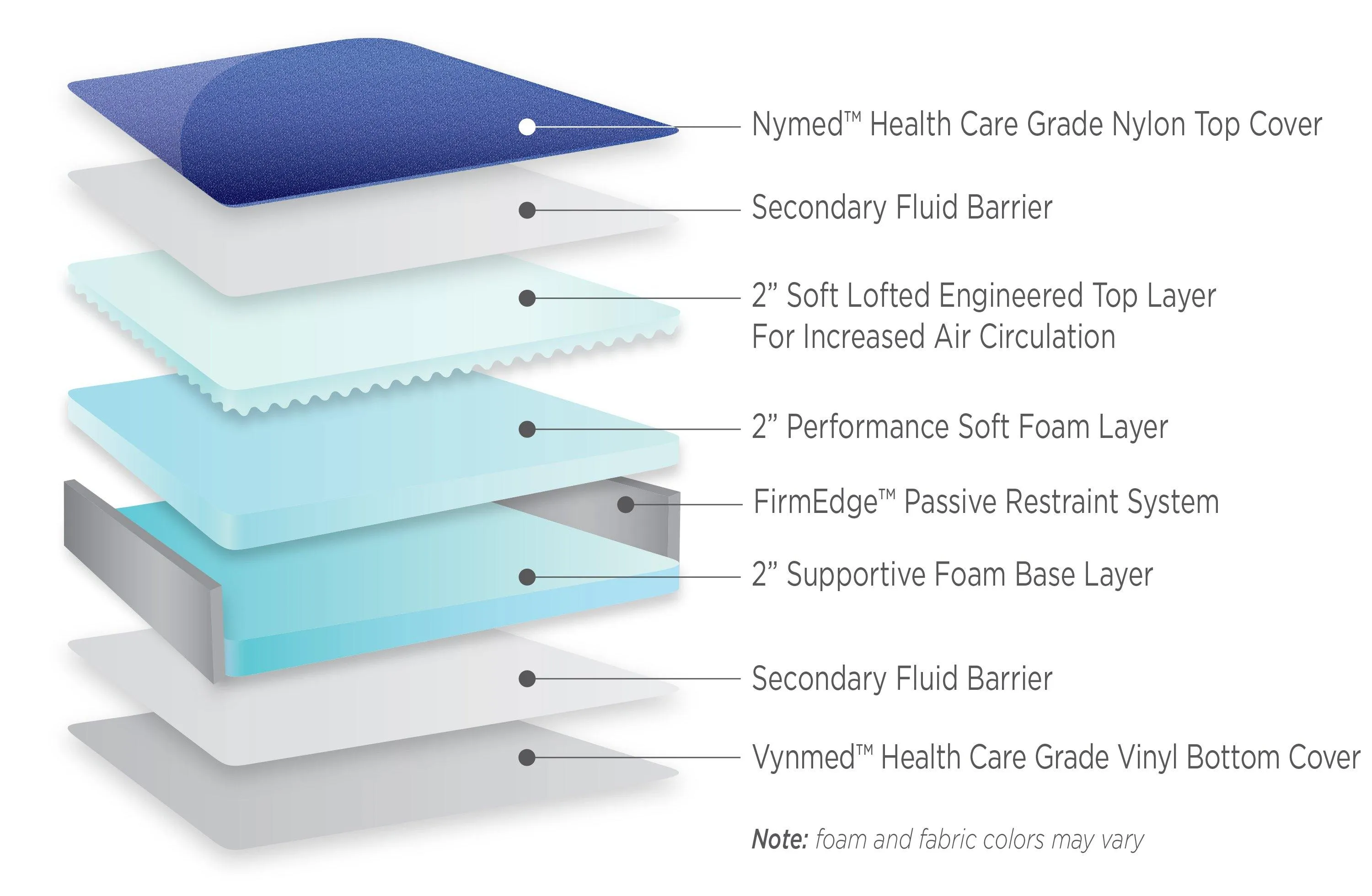 Stryker Acute Care 72" long Standard Replacement Mattress