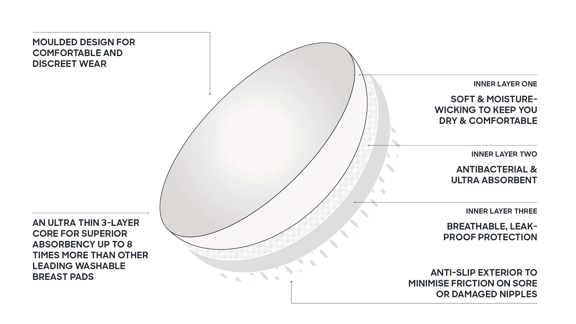 Ultra Absorbent Breast Pads